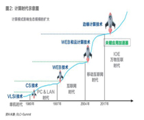 邊緣計(jì)算之于制造業(yè)有何用？